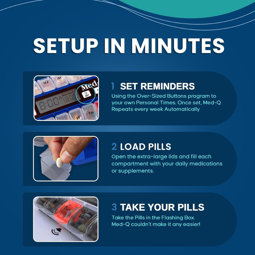 Med-Q pill reminder setup guide showing step-by-step process to set reminders, load pills, and take medications using flashing light compartments and digital timer.